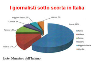 giornalistisottoscorta-300x200
