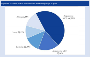 Entrate-erariali-540x342