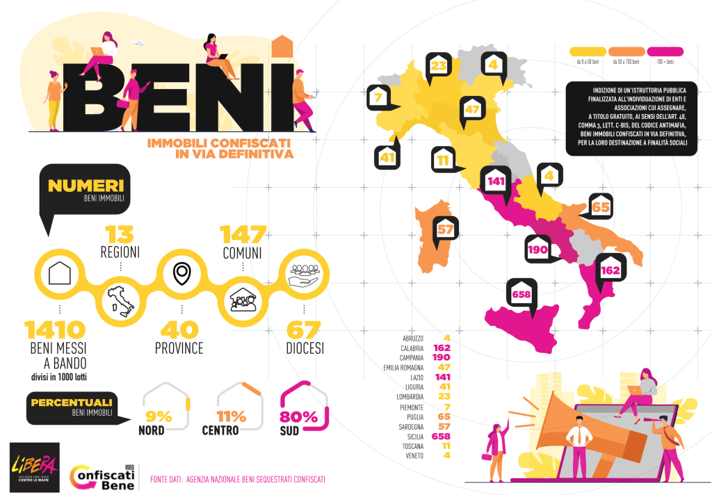 Guida al bando ANBSC per l’assegnazione diretta di beni immobili