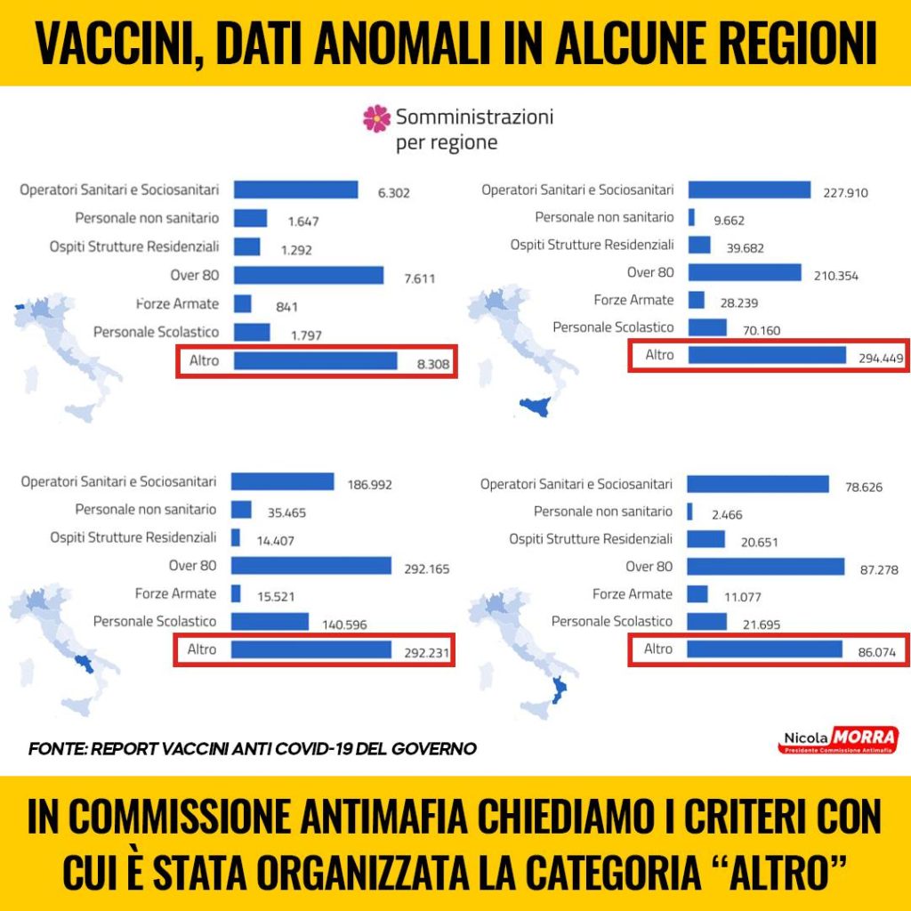 In Commissione Antimafia chiediamo chiarezza sui vaccinati nella categoria “Altro”