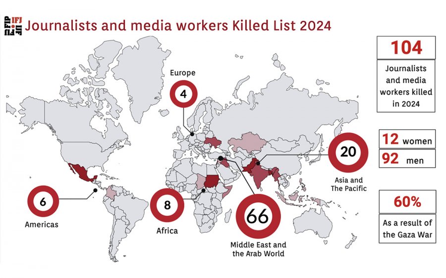 Ifj: nel 2024 nel mondo sono stati uccisi 104 giornalisti e operatori dei media