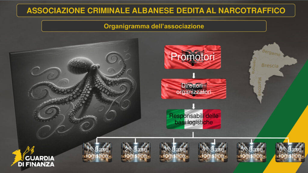 Operazione droga guardia finanza 27 novembre